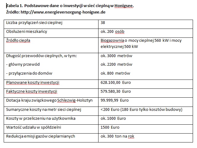 biogazownie OZE 