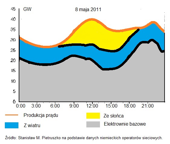 energia odnawialna