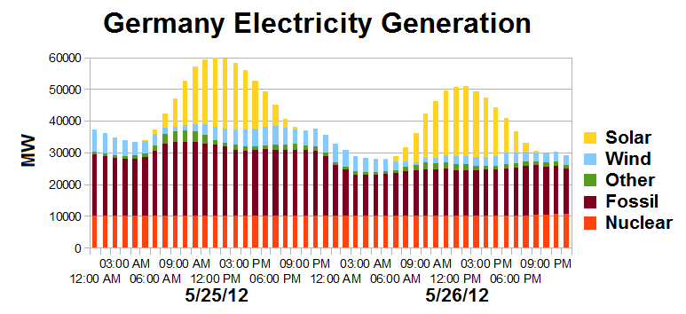 energia odnawialna