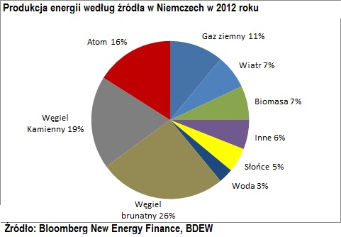 energia odnawialna