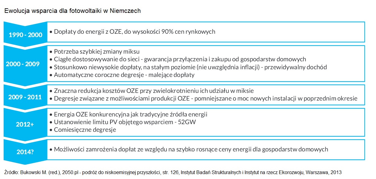 energia odnawialna