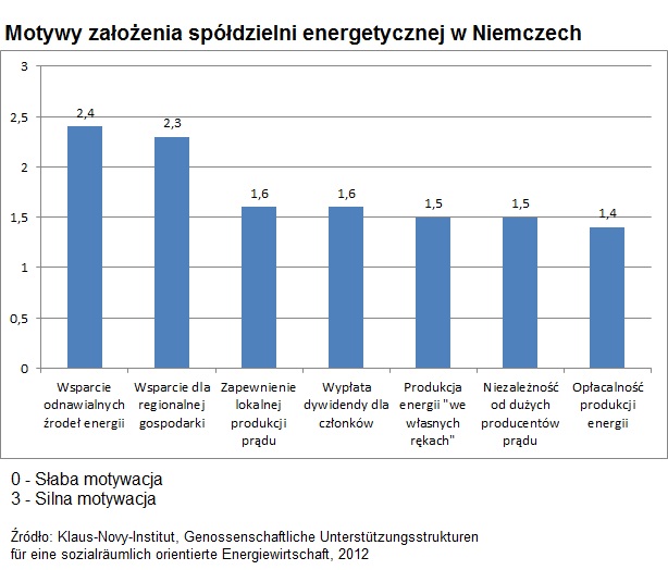 mikrozrodla OZE mikrozrodla OZE
